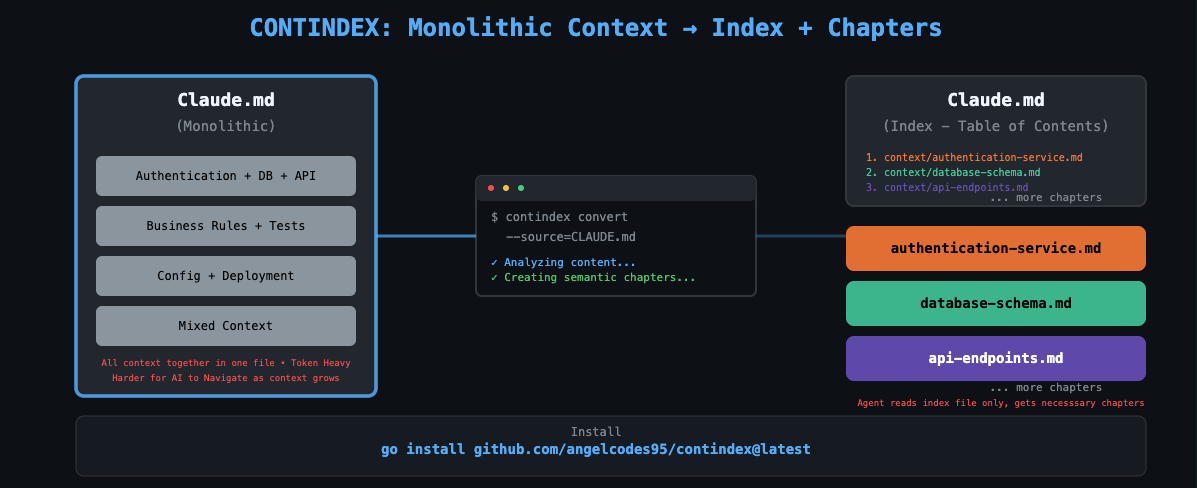 Contindex CLI Tool